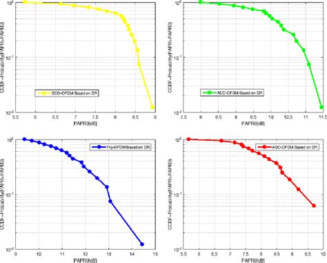 CFP Aco vs DCO に対する画像結果