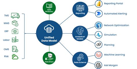 Image result for Pictures of a Unified Bank Data Model