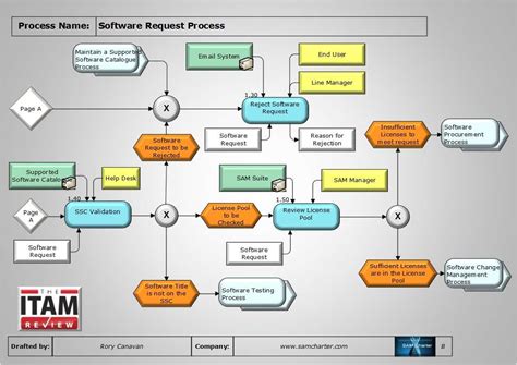 Discover the Power of Open Source Diagram Software