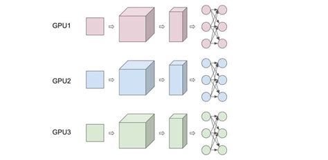 +Data Parallelism in Datbase に対する画像結果