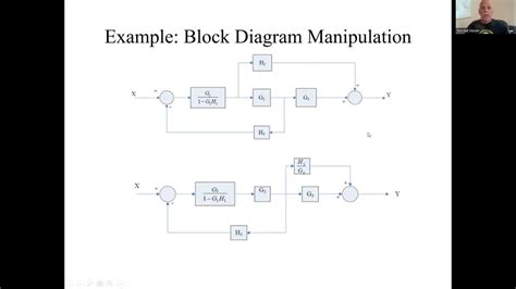 Image result for Direct Manipulation Interface Block Diagram