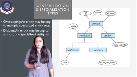 Image result for Generilazation vs Aggregation