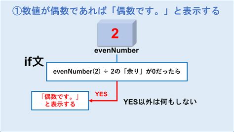 Image result for If Code C#