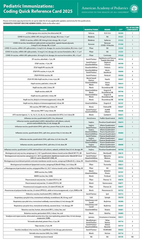 Afbeeldingsresultaten voor PII Quick Reference Card