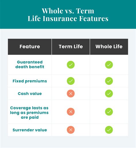 Toradh íomhá ar Term Life Insurance Benefits