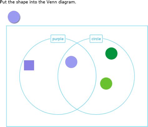 Image result for Venn Diagram Shapes