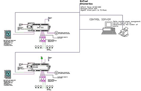 Image result for BMS Lighting Control Sensors