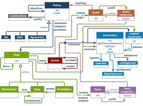 Information Model Diagram に対する画像結果