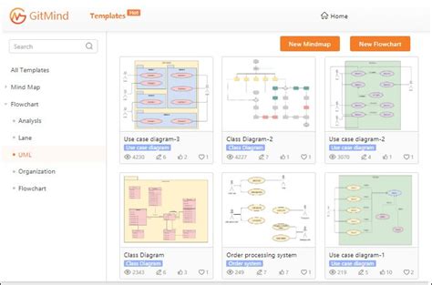 Toradh íomhá ar UML Diagram Tools Image