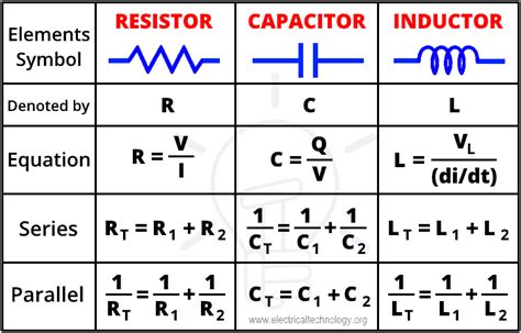 Image result for Capacitor Equation Tao
