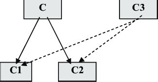 Image result for Give Me Logic Diagram for Multiple Inheritance