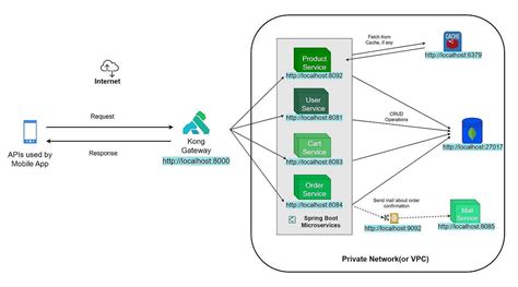 Image result for Kafka SSL Docker Composer Spring Boot