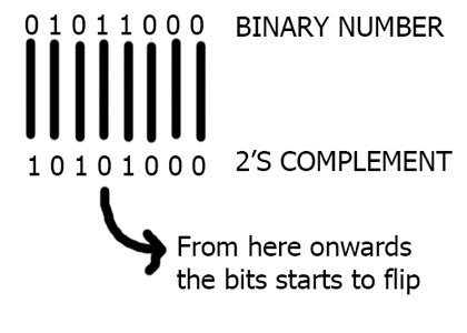 Image result for Design Turing Machine for Binary