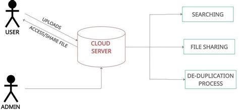 Image result for Architecture at Large of a System