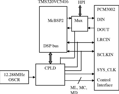 Image result for Parallel Interface Architecture