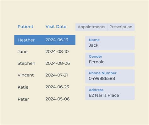 Image result for SLA Dashboard Power BI