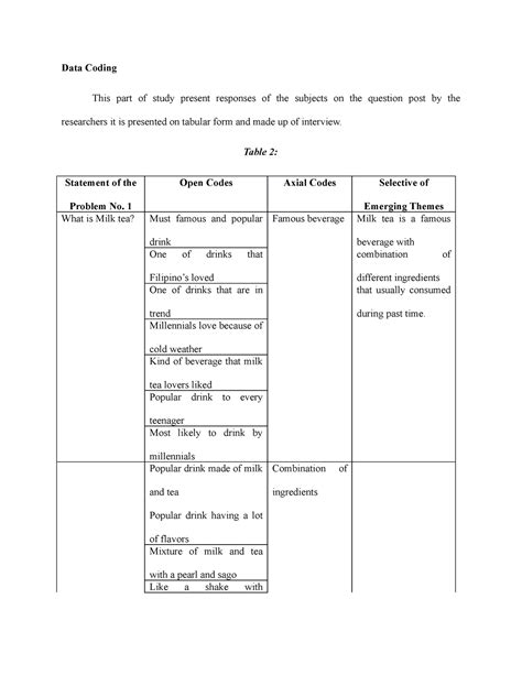 Afbeeldingsresultaten voor Coding Observational Data
