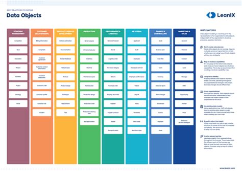Image result for Enterprise Data Model Visual