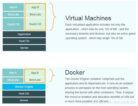 Image result for K-8 vs Docker