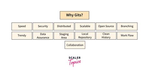 Image result for Git Create New Repository