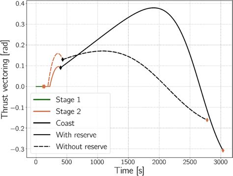 Thrust Vectoring に対する画像結果