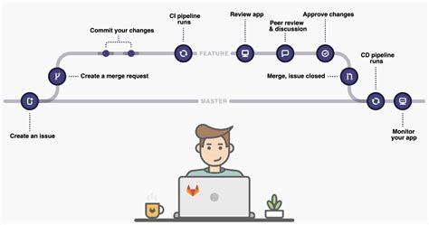 Toradh íomhá ar Git Flow vs Trunk Based