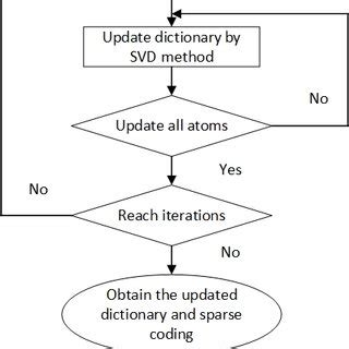 Afbeeldingsresultaten voor Compression in Data Storage Space