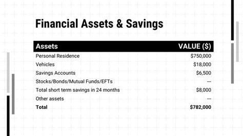 Image result for Table View Chart