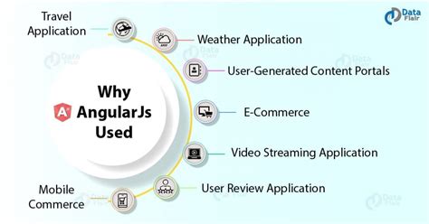 Image result for What Is AngularJS Used For