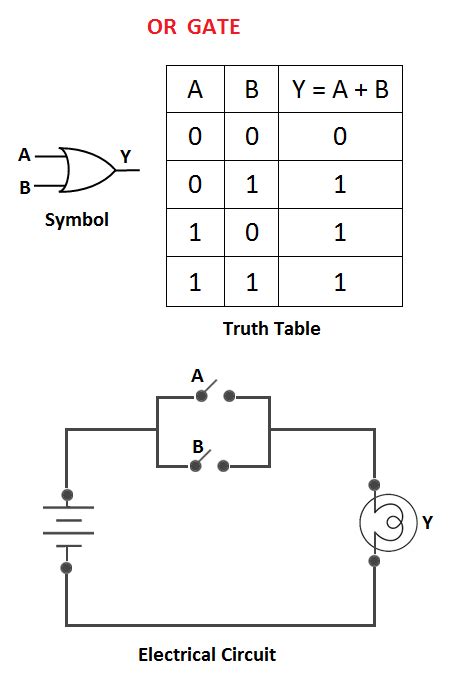 Image result for Conventional and Array Logic Diagram for or Gate