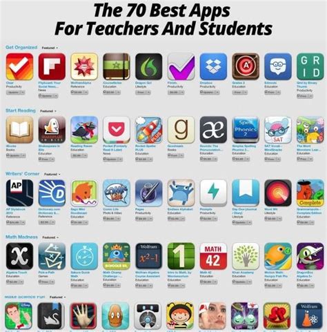 Apps for Teachers に対する画像結果