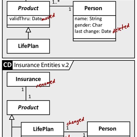 Image result for Versioning Guidelines