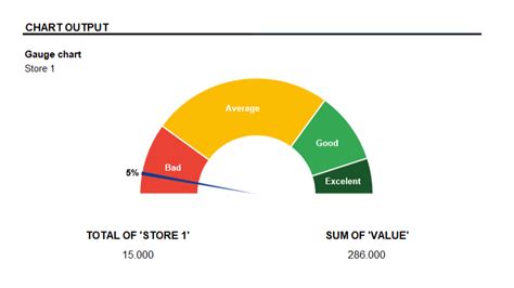 Image result for Gas Gauge Chart Excel