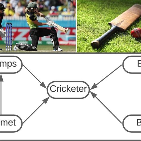 Toradh íomhá ar What Is a Direct Graph