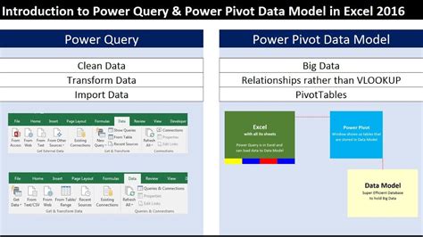 Power Excel Diagram に対する画像結果