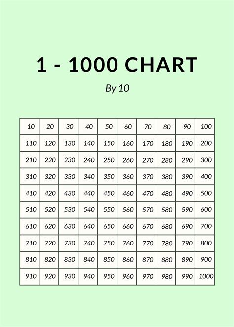 Image result for Number Line 100 to 1000