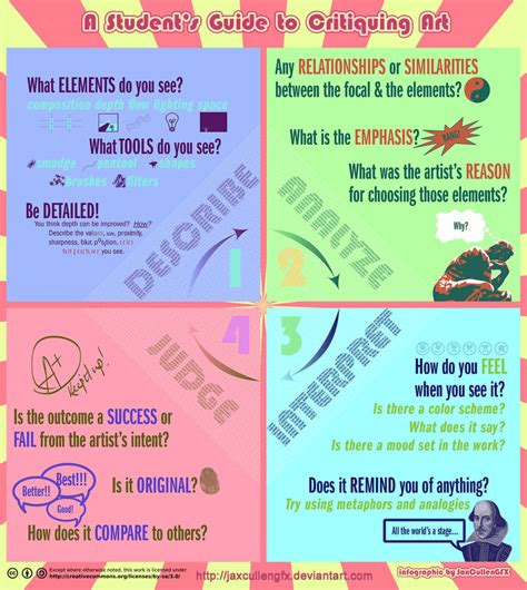 Afbeeldingsresultaten voor Critiqing GUID