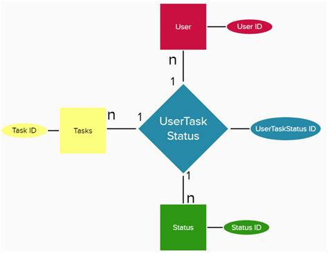 Data Ster Diagram に対する画像結果