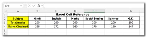 Image result for Cell Reference Types in Excel