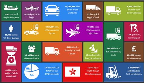 Image result for Transport Logical Data Model
