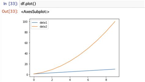 Image result for Python Generate Gprah Online
