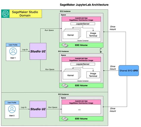 Toradh íomhá ar Sagemaker Studio Tutorial