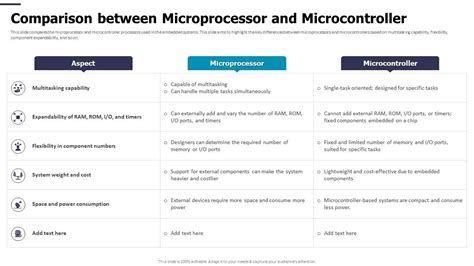 Image result for Microcontroller Comparison Chart