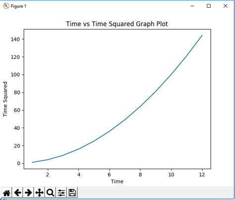 Image result for How to Add Titles On Both Side of Graph Y-Axis