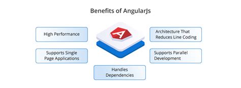 Image result for What Is AngularJS Used For