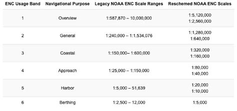 ENC Kaart に対する画像結果