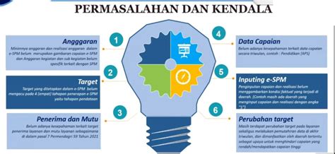 Image result for SPM Dipercepatkan