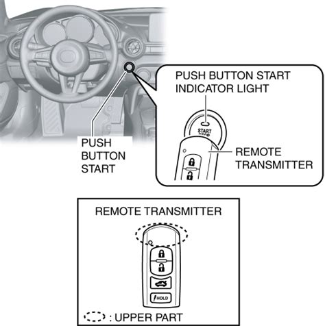 Image result for MX-5 Key Programming