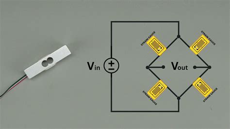 Load Cell Design に対する画像結果