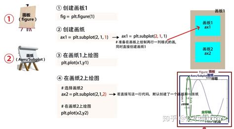 Image result for Python Pyplot 统计图